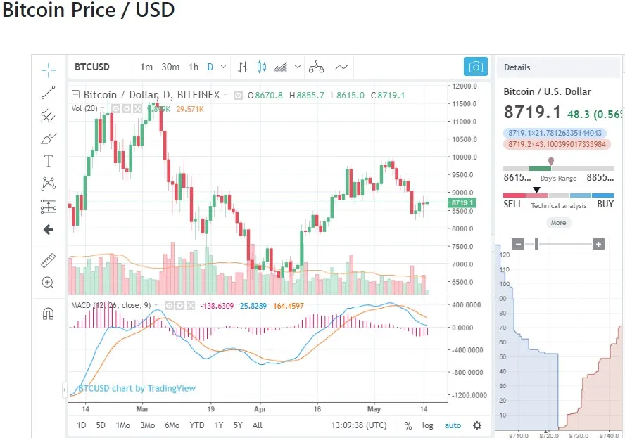 btc-price-tuesday.jpg