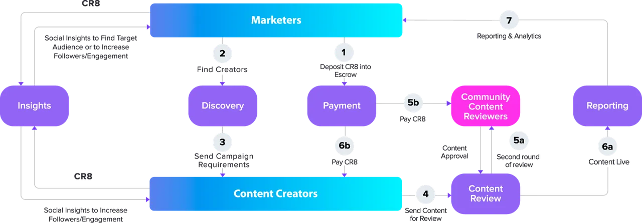 how_creator_works.png