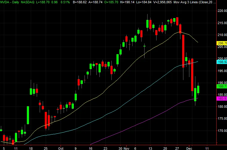 120617-nvda-daily.png