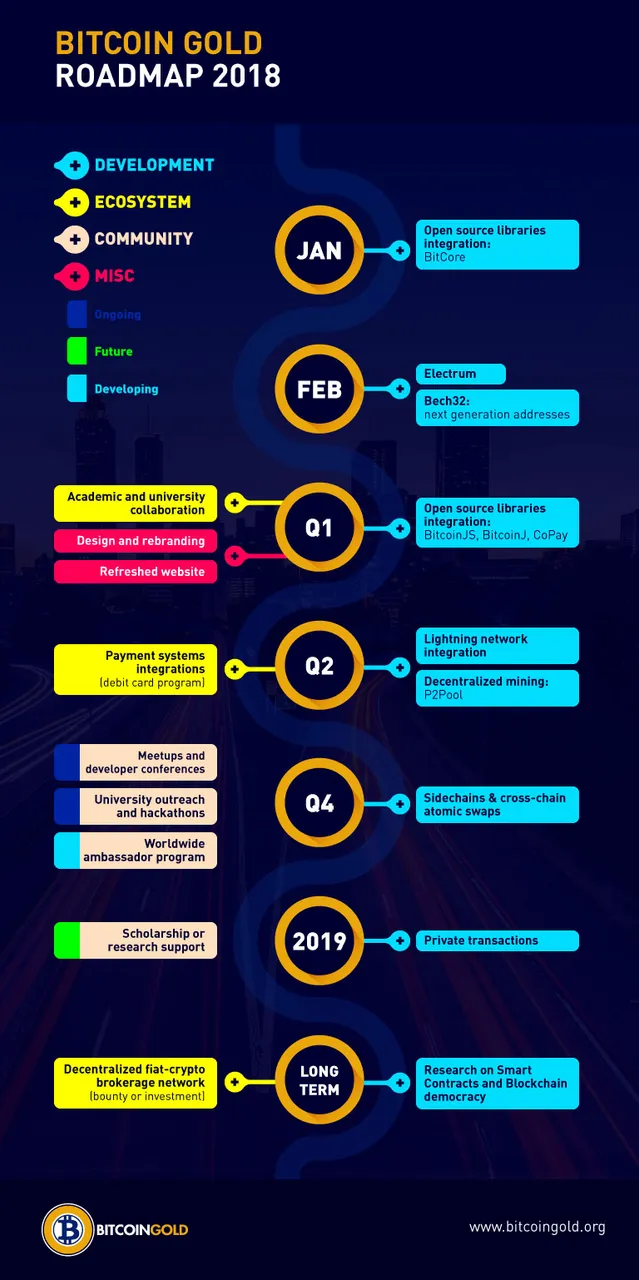 BTG-Timeline-2018.jpg