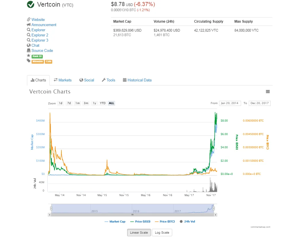 Vertcoin chart.jpeg