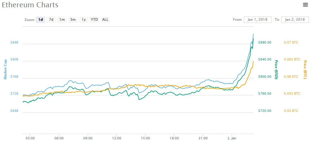 Ethereum 1-1-17.PNG
