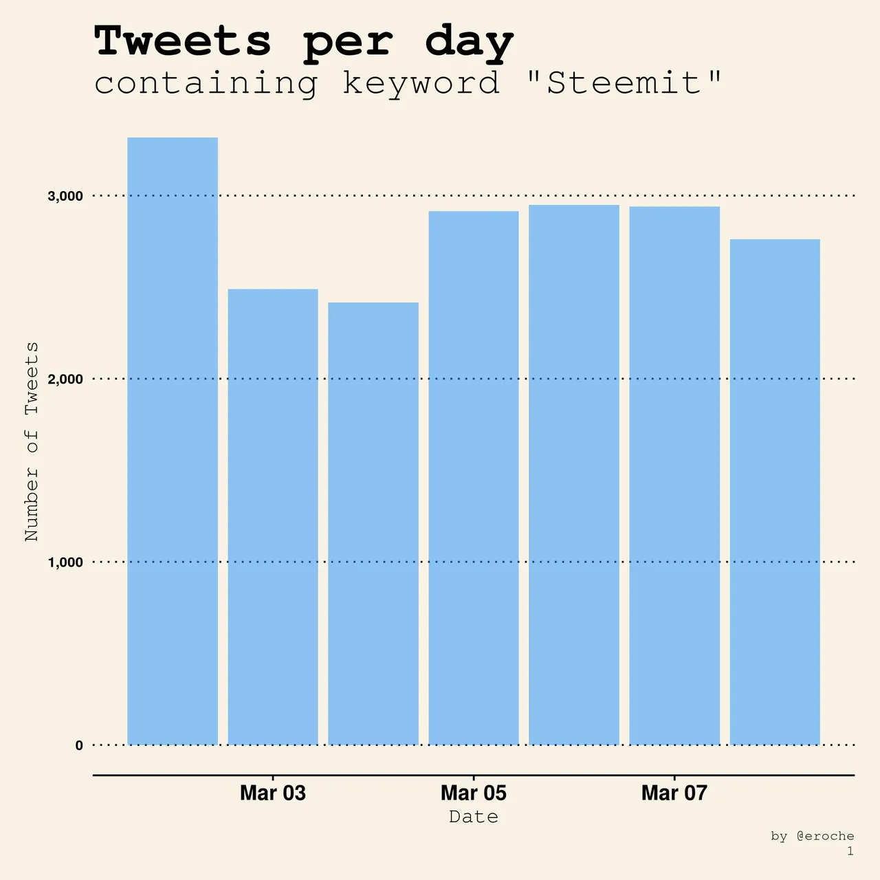 Global Tweets_1.png