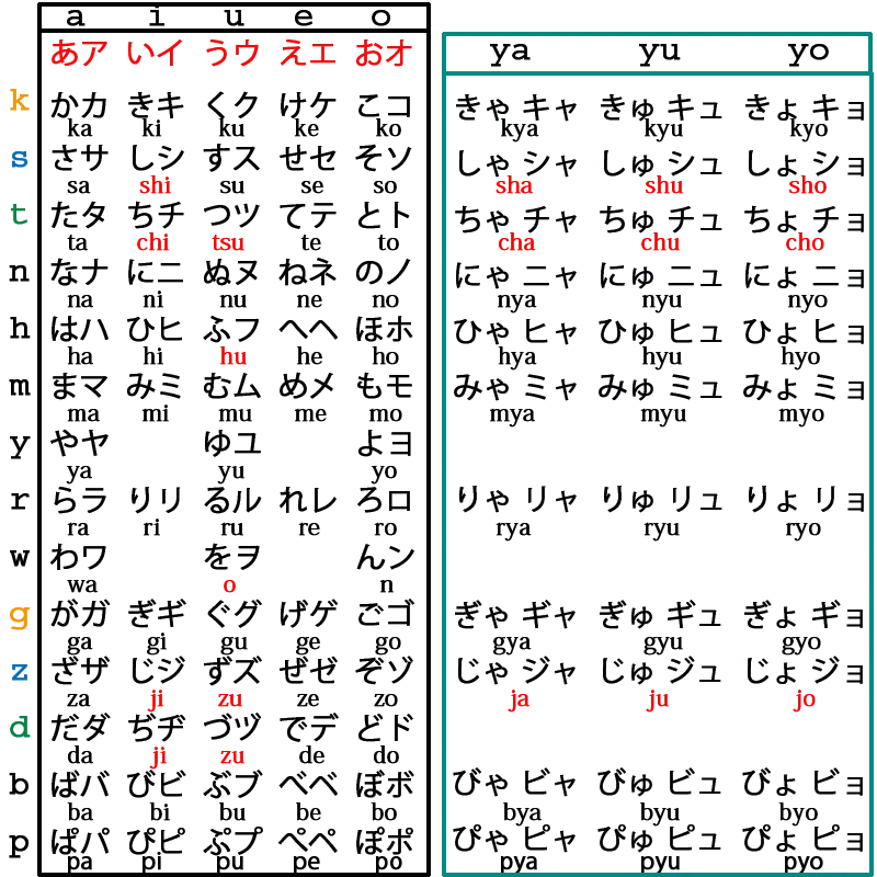 hiragana.katakana.png