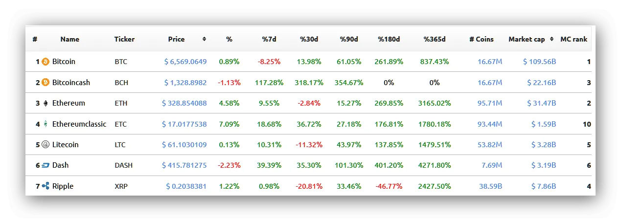 20171114coinindex.png