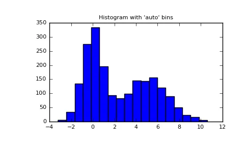 numpy-histogram-1.png