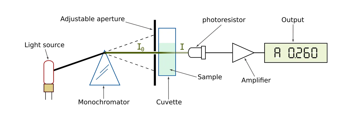 stectrophotometer.png