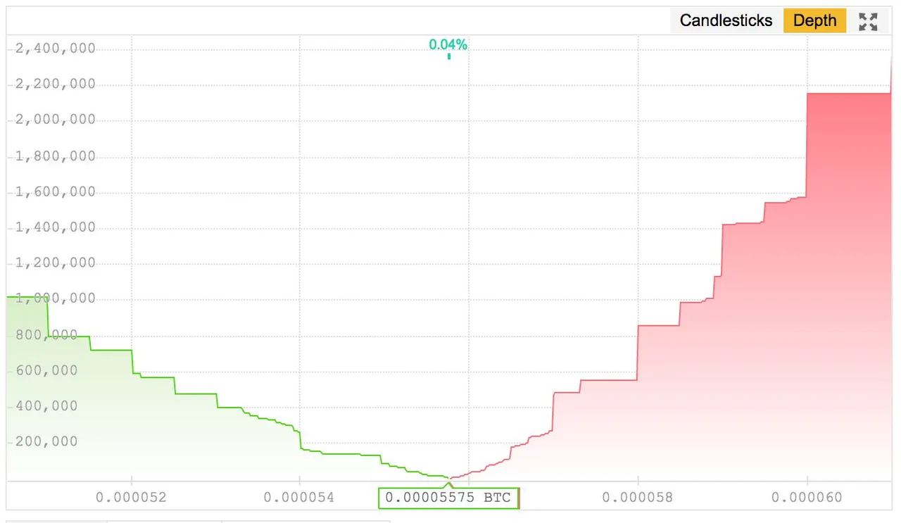 CardanoDepthChart.jpg