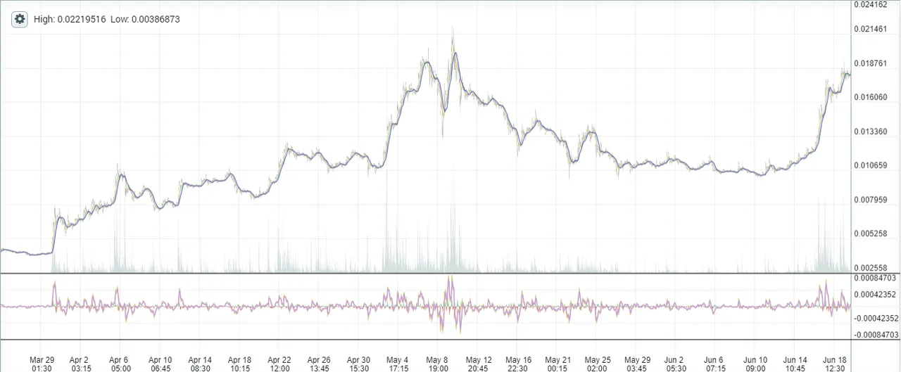 LTC BTC chart.PNG