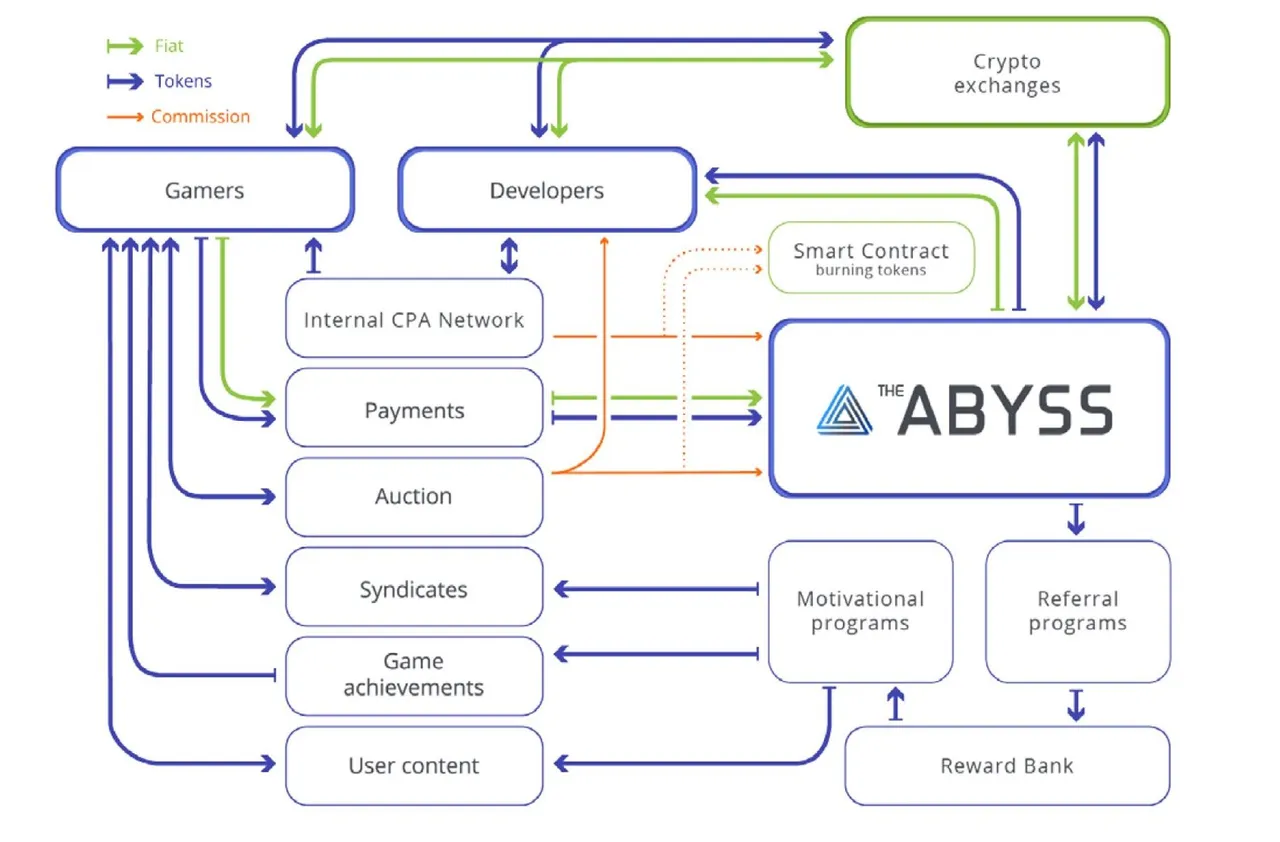 ABYSS DAICO 1.JPG