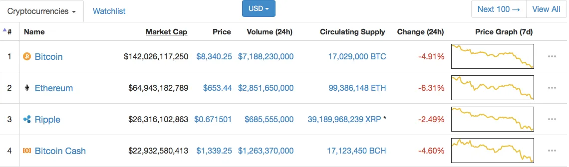 Price BTC BCH.png