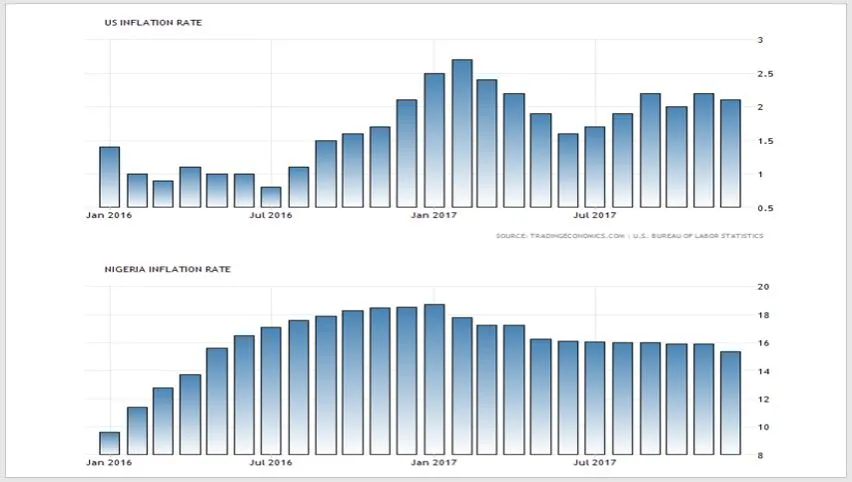inflation graph.JPG