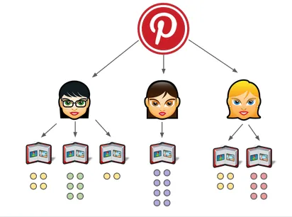 PinterestConteudo.png