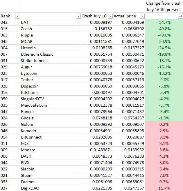 Cryptocurrency market overview