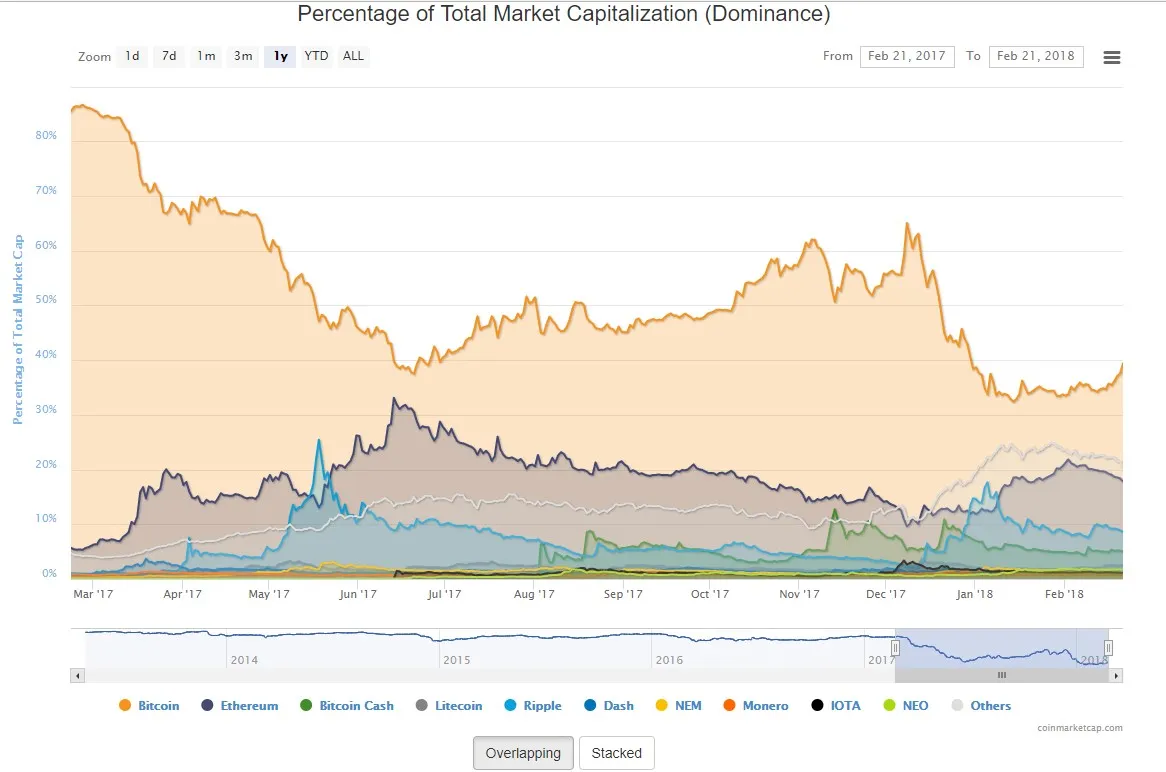 bitcoin_dominance.jpg