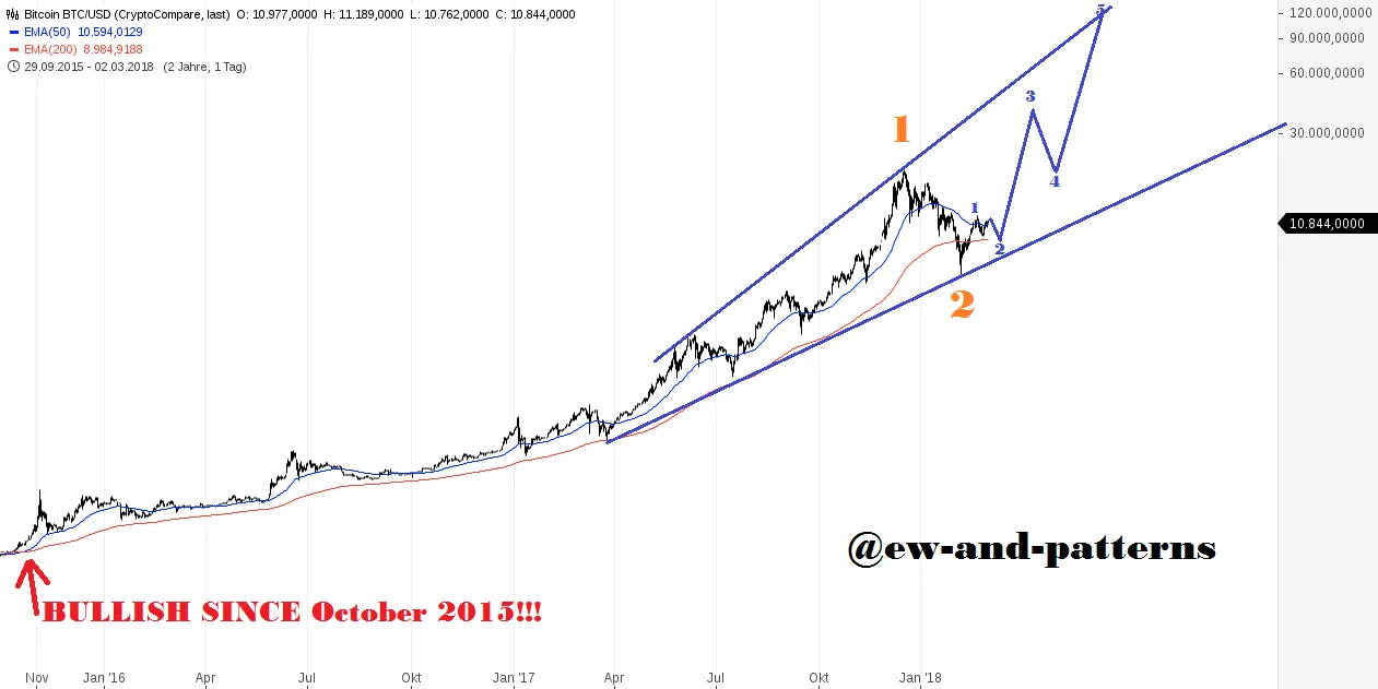 Bitcoin BTC_USD.png