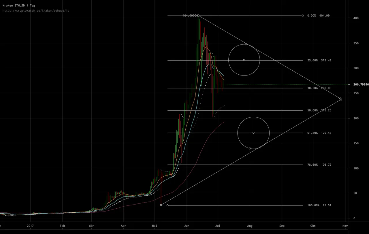 Ethereum_scenario.png