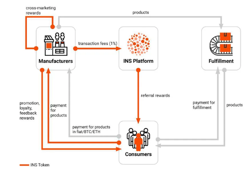 ins-ecosystem-how.png