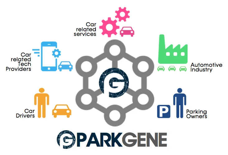 PARKGENE-FLOW-3-2.png