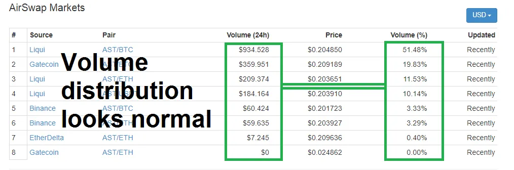 airswap markets.png