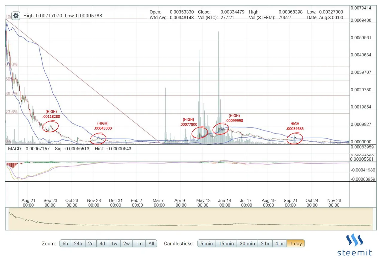 lets go steem.JPG