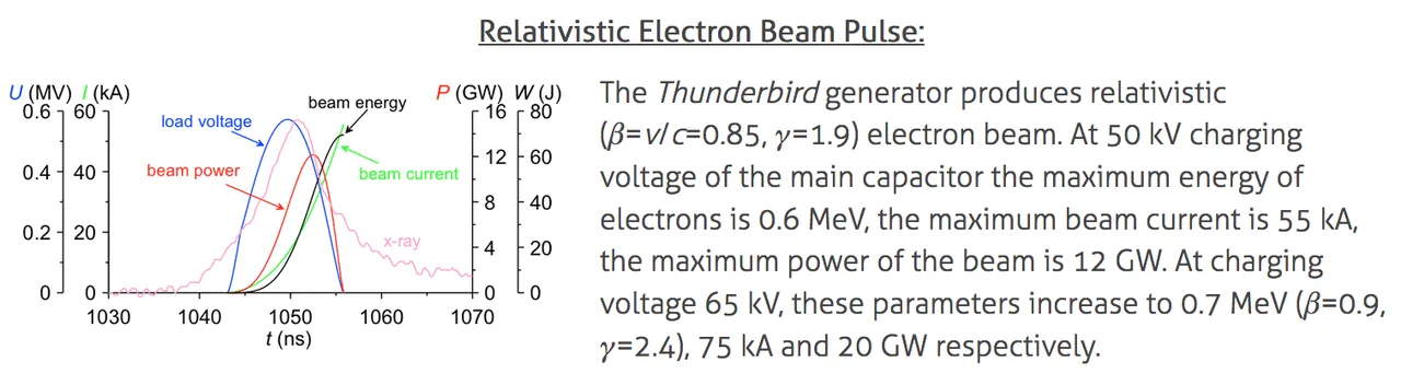 electronbeampulse.png