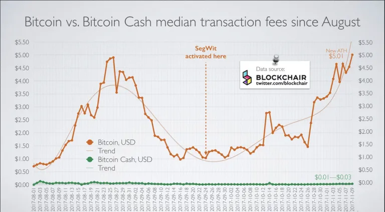 fees-bitcoin-cash.png