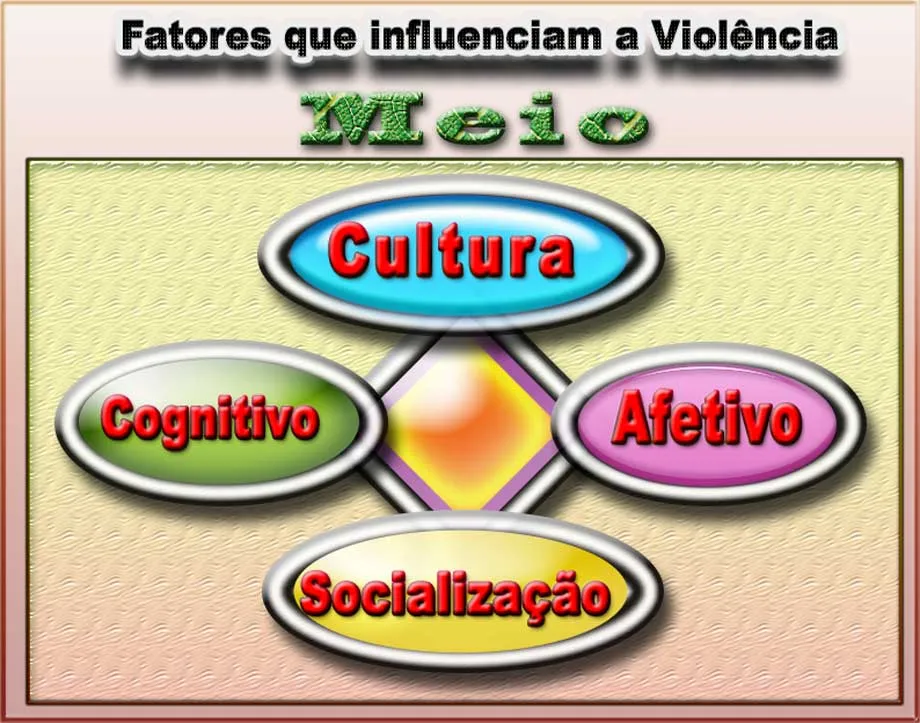 violencia-fatores.jpg