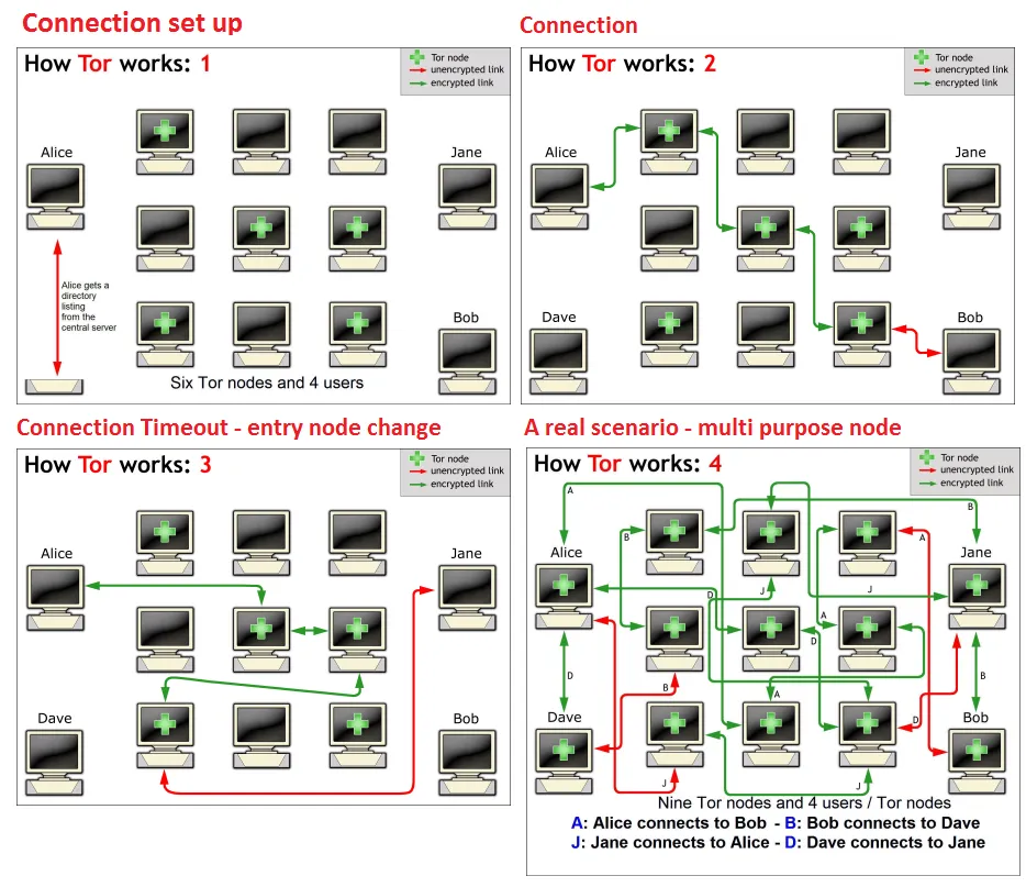 Tor-Onion_Routing.png