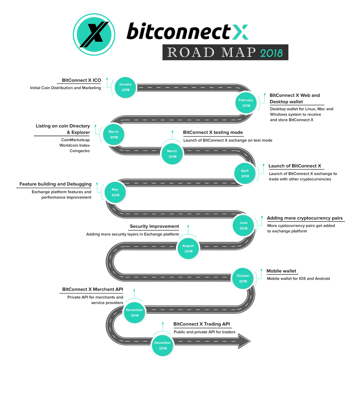 road-map-bccx2018.png