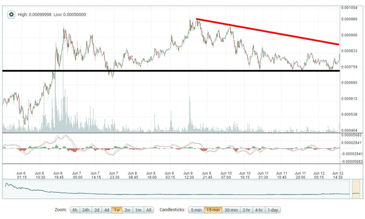 6-12_steem_trend1.jpg