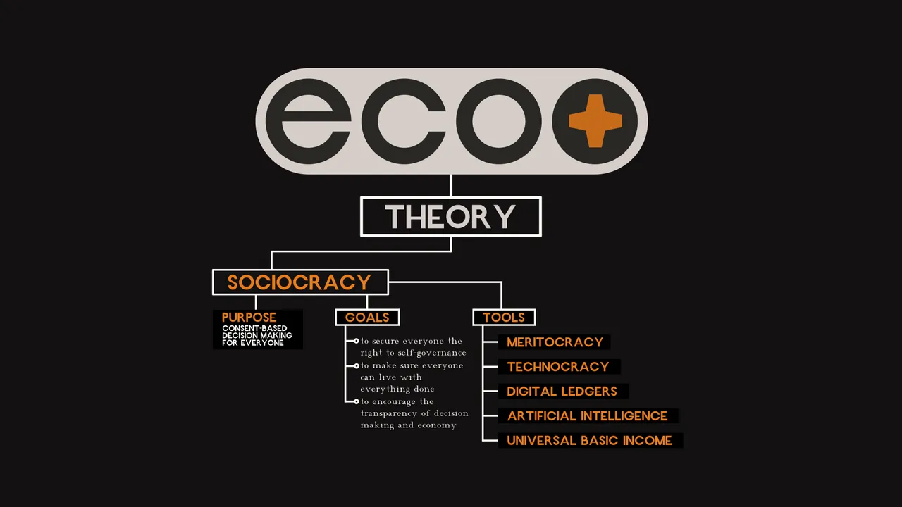 THEORY-SOCIOCRACY.png