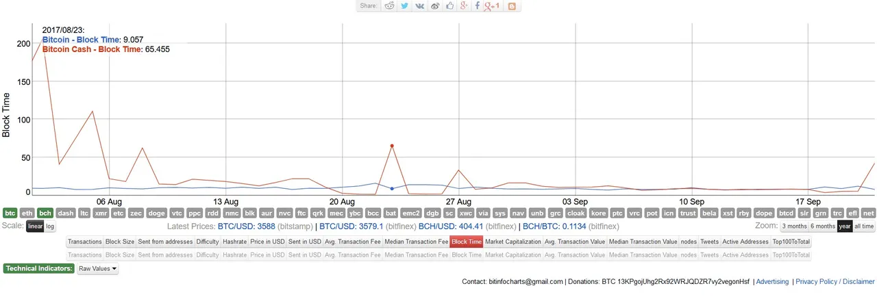 blocktime bcash.jpg