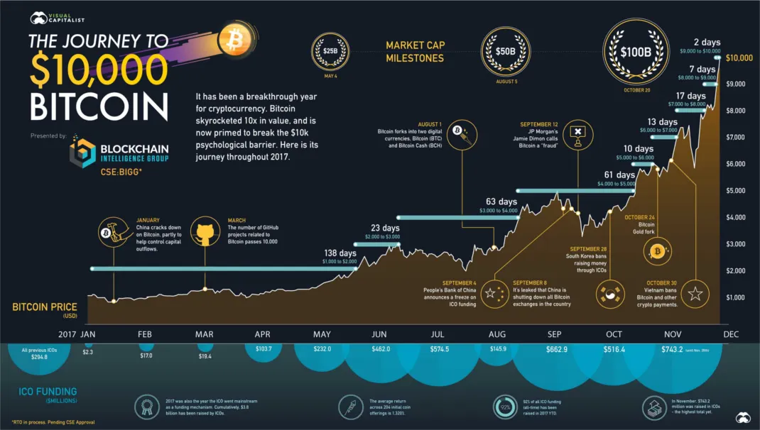 Bitcoin 10k 2.png