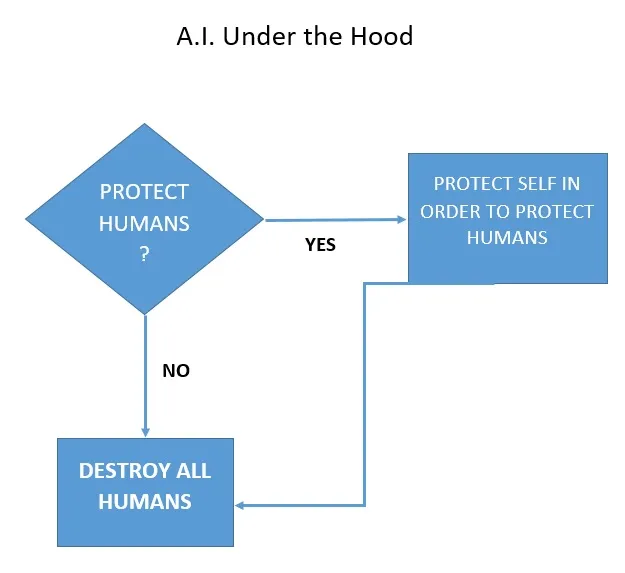AI UNDER HOOD.jpg