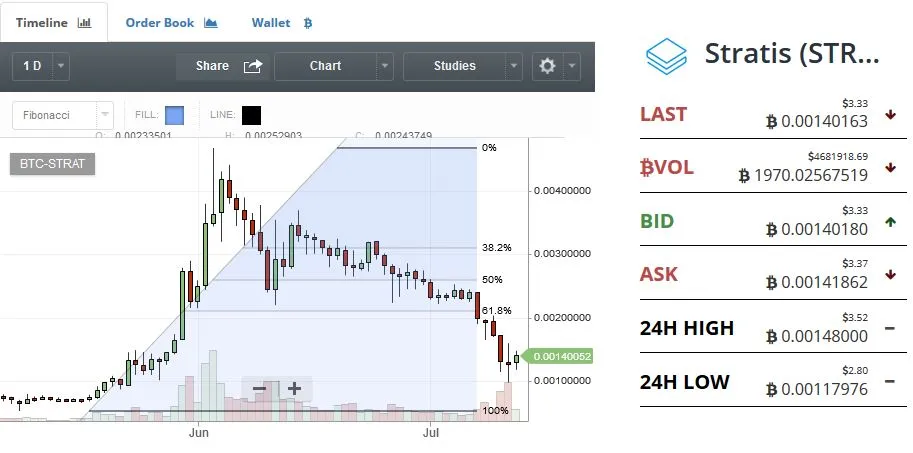 STRATIS-BITTREX_1.JPG