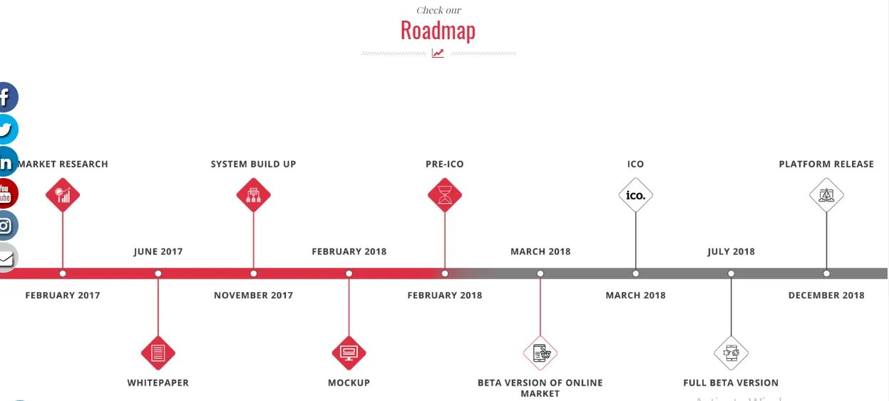 akaiito roadmap.png