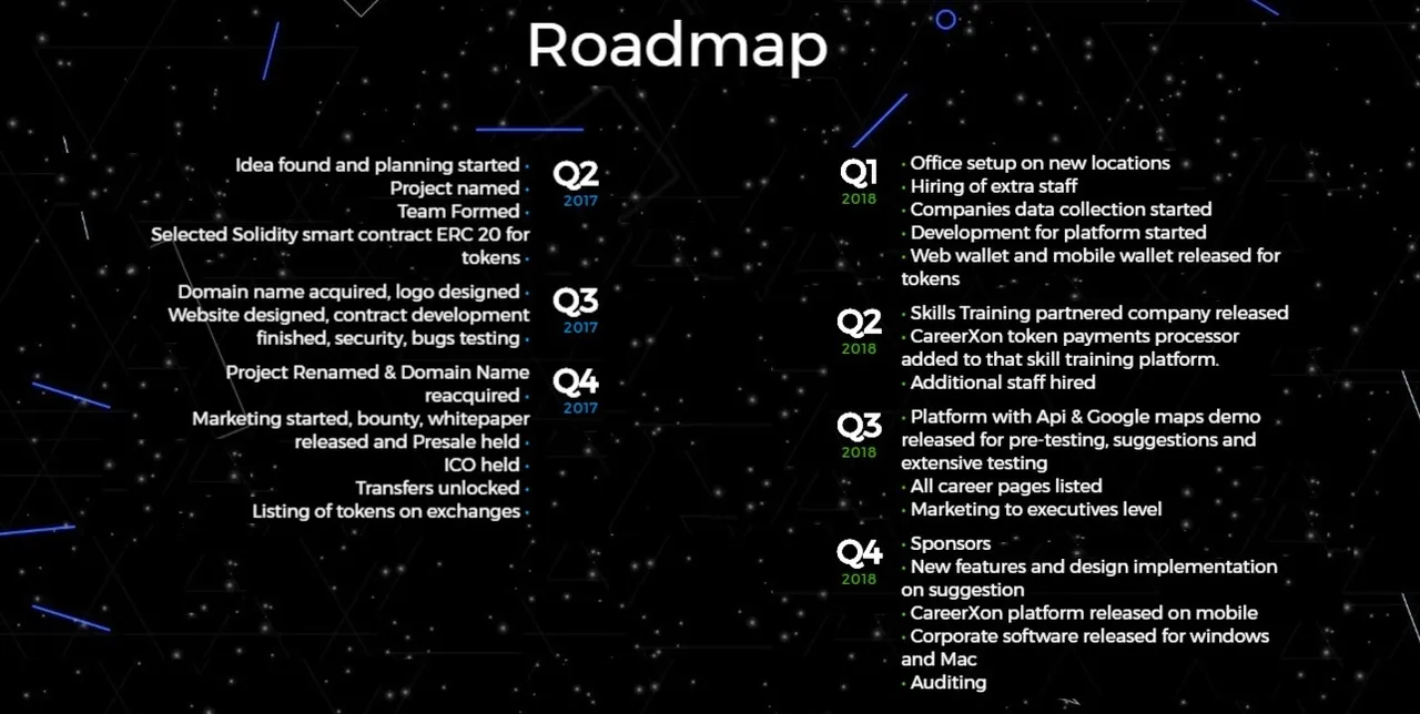 roadmap carrerx.jpg