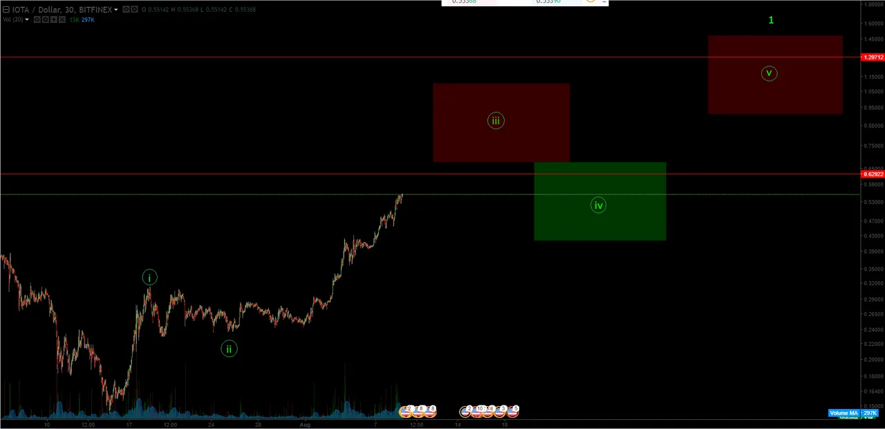 IOTA 8 9 17.png