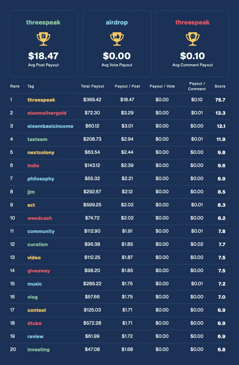 Financial Opportunity Leaderboard