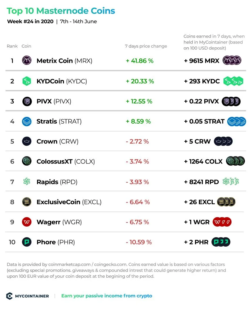 MyCointainer