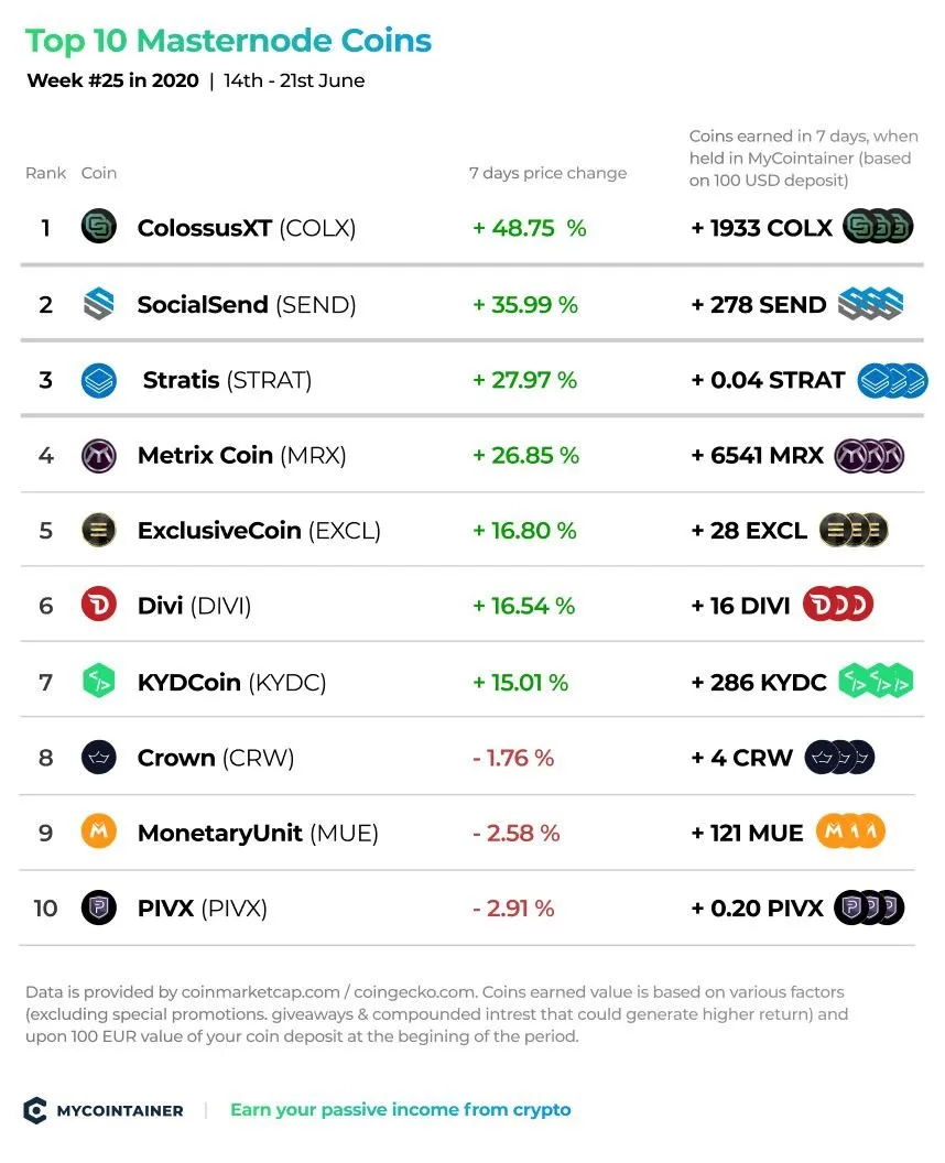 MyCointainer