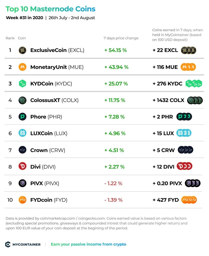 MyCointainer