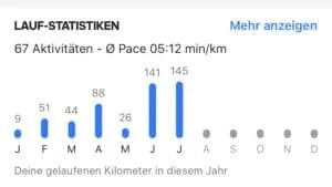 Runtastic Lauf-Statistik