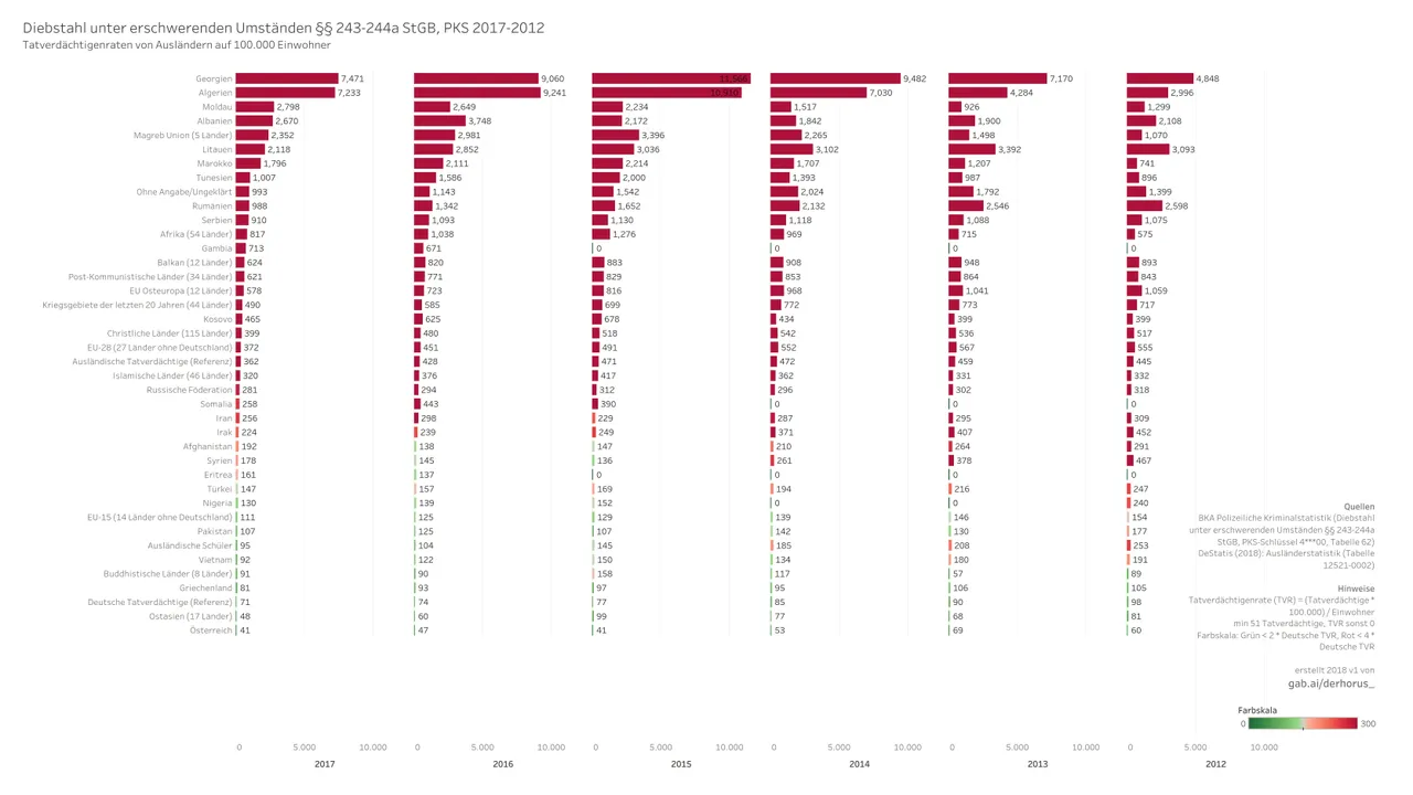 4---00 03 bargraph TVR select 2017-2012 - Diebstahl unter erschwerenden Umständen.jpg