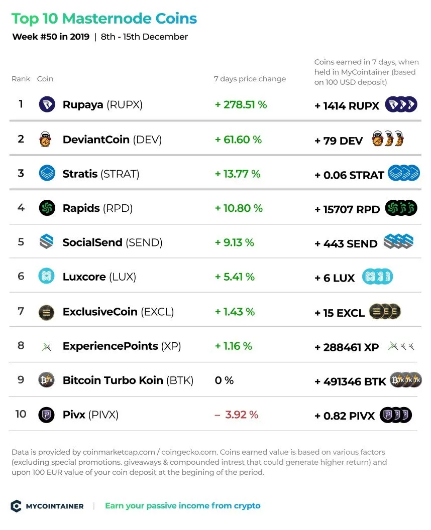 CMMasternodes