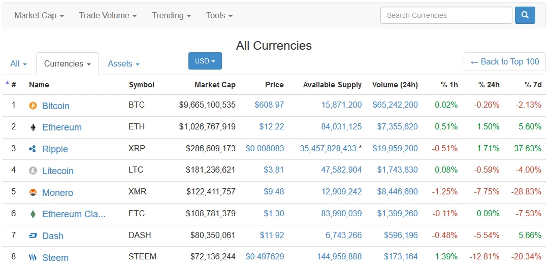 steemitmarketcap.png