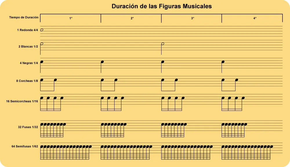 tiempos_musicales