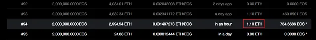 ico_completed