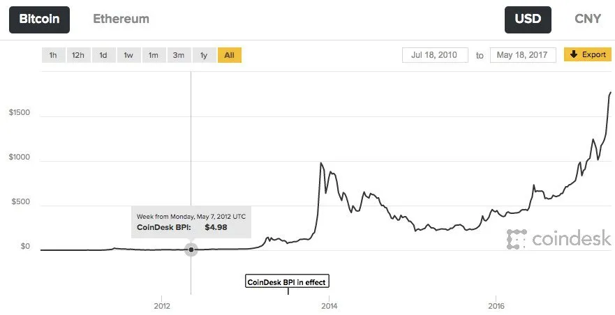 bitcoin